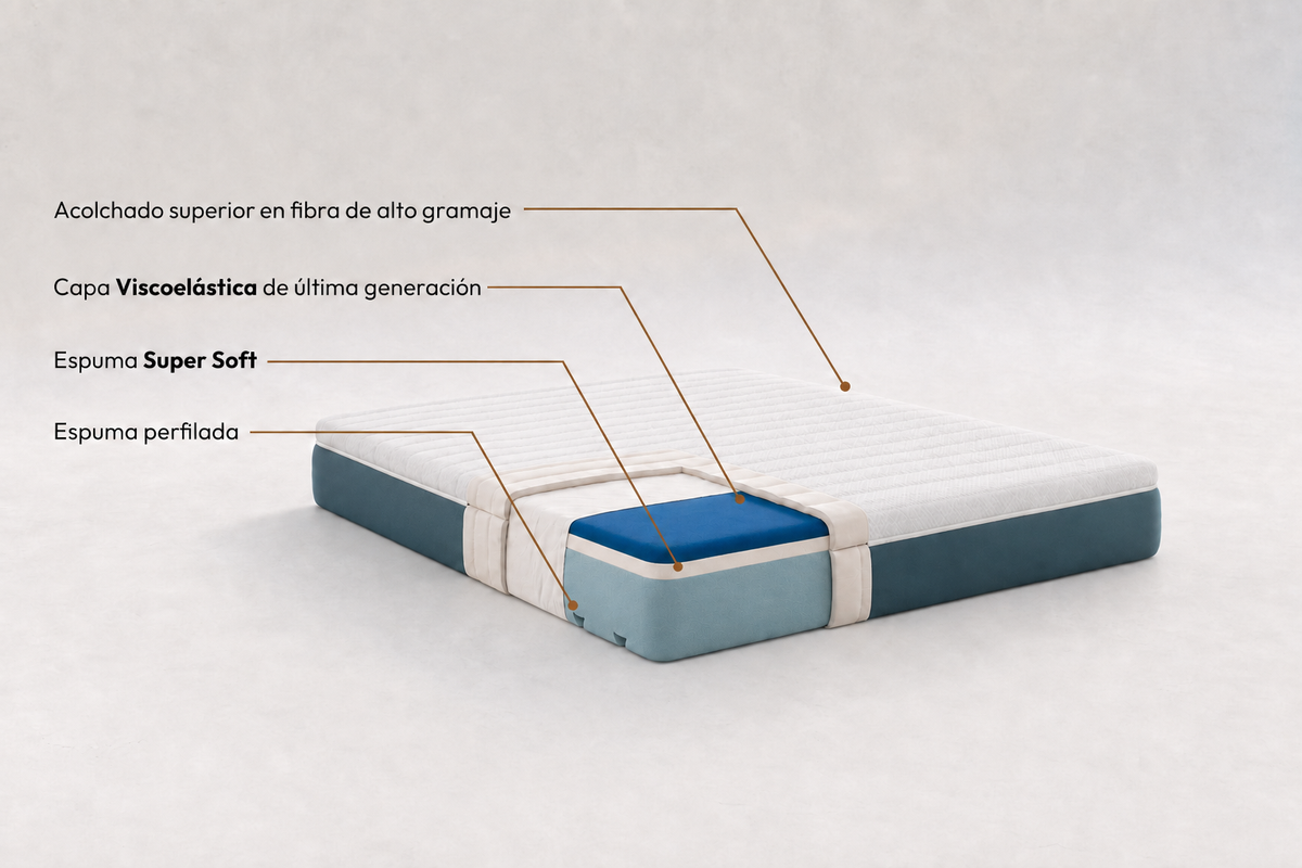 Matelas La Siesta | Matelas multicouche à mémoire de forme