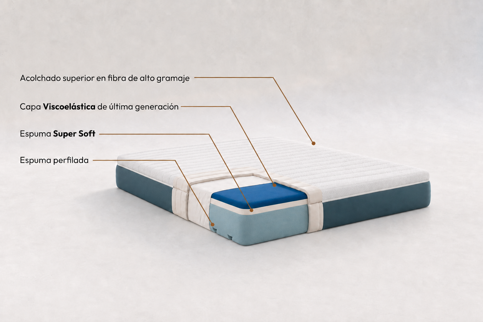 Colchón La Siesta | Colchón visco multicapa